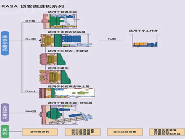 RASA頂管掘進(jìn)機系列